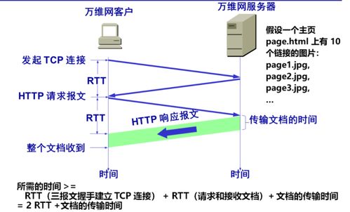 計(jì)算機(jī)網(wǎng)絡(luò)筆記整理6 應(yīng)用層與計(jì)算機(jī)網(wǎng)絡(luò)系統(tǒng)工程服務(wù)