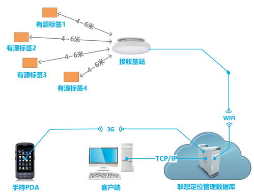 RFID倉(cāng)庫(kù)管理系統(tǒng)之售后產(chǎn)品管理 新導(dǎo)智能的專(zhuān)業(yè)網(wǎng)絡(luò)系統(tǒng)工程服務(wù)